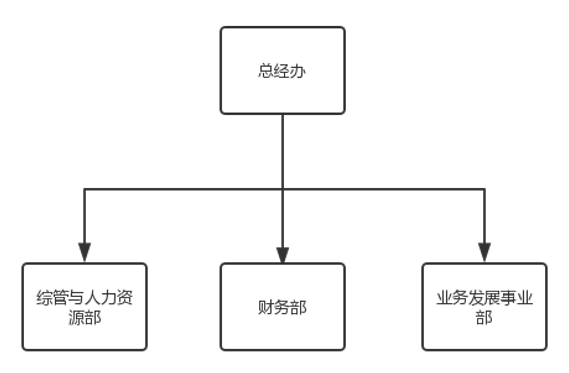 广东省丝绸纺织集团有限公司 广东省丝绸纺织集团有限公司
