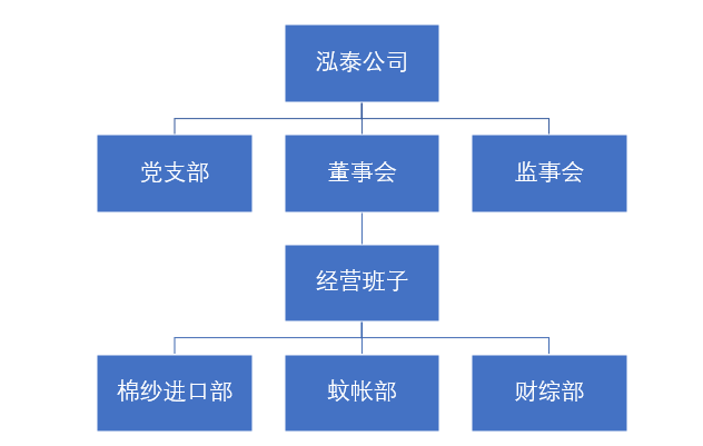 廣東省絲綢紡織集團有限公司 廣東省絲綢紡織集團有限公司