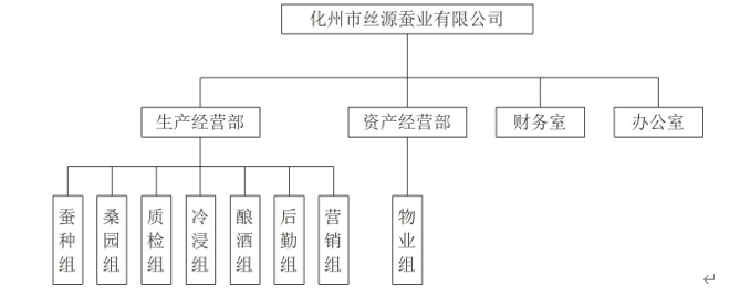广东省丝绸纺织集团有限公司 广东省丝绸纺织集团有限公司