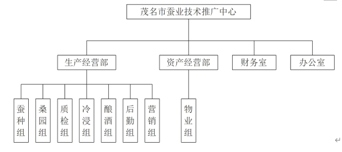 广东省丝绸纺织集团有限公司 广东省丝绸纺织集团有限公司