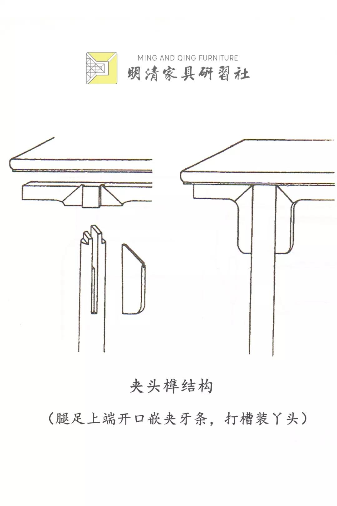凹凸有致 · 叁 :腿足与面板牙板结合榫卯 凹凸有致 · 叁 :腿足与面板牙板结合榫卯