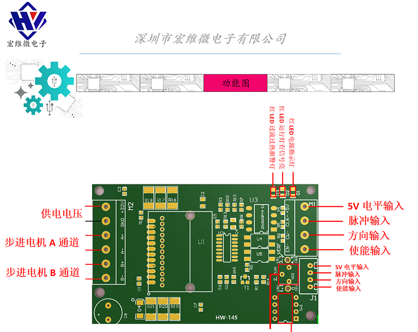 HW-145