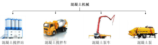 2021年混凝土搅拌站市场供需规模格局研究预测及未来市场前景评估