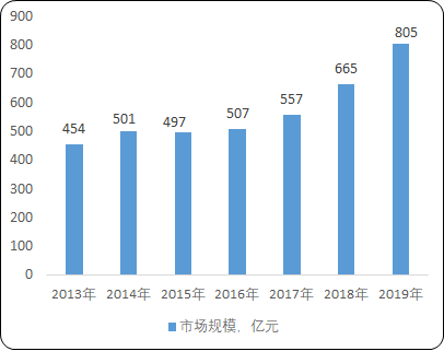 2021年混凝土搅拌站市场供需规模格局研究预测及未来市场前景评估