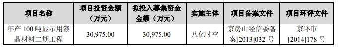 科創(chuàng)板IPO的一個(gè)關(guān)鍵因素！高創(chuàng)業(yè)板近20%，84%的科創(chuàng)板企業(yè)設(shè)計(jì)研發(fā)類募投項(xiàng)目