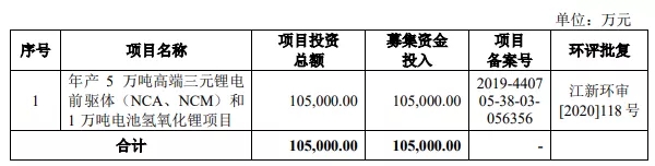 科創(chuàng)板IPO的一個(gè)關(guān)鍵因素！高創(chuàng)業(yè)板近20%，84%的科創(chuàng)板企業(yè)設(shè)計(jì)研發(fā)類募投項(xiàng)目