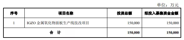 科創(chuàng)板IPO的一個(gè)關(guān)鍵因素！高創(chuàng)業(yè)板近20%，84%的科創(chuàng)板企業(yè)設(shè)計(jì)研發(fā)類募投項(xiàng)目