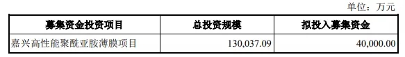 科創(chuàng)板IPO的一個(gè)關(guān)鍵因素！高創(chuàng)業(yè)板近20%，84%的科創(chuàng)板企業(yè)設(shè)計(jì)研發(fā)類募投項(xiàng)目