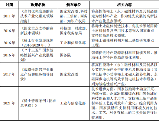 2021年高性能烧结钕铁硼永磁材料行业项目可行性研究及投资价值预测评估