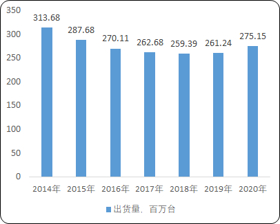 2021年电源线组件行业市场全景发展规模研究预测及投资价值评估咨询