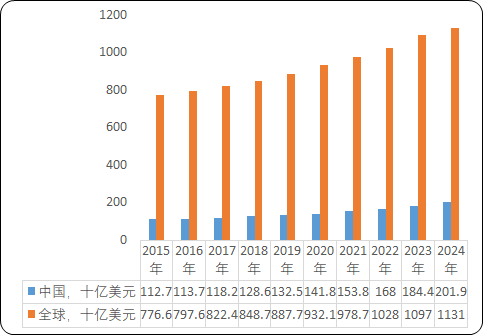 2021年创新药行业发展格局研究预测及市场规模前景可行性分析