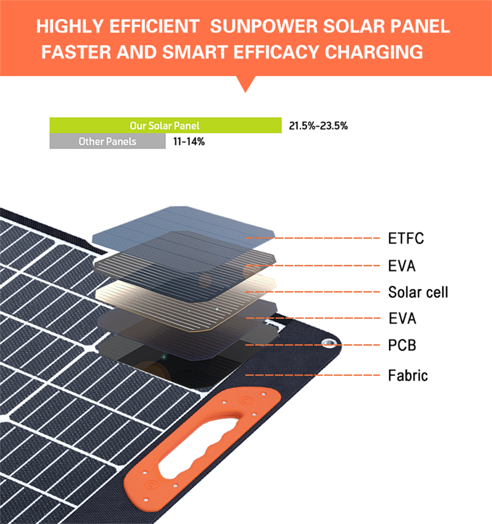 150W Folding Solar Panels