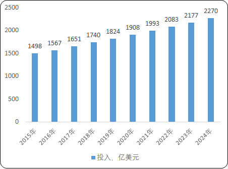 2021年创新药行业发展格局研究预测及市场规模前景可行性分析