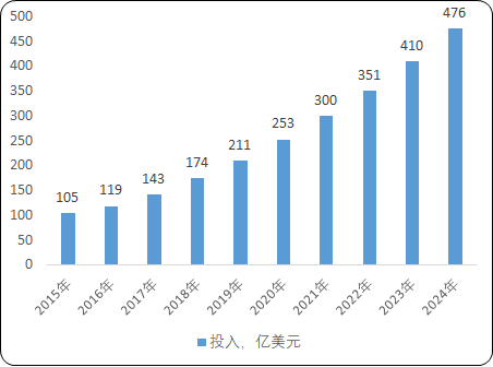 2021年创新药行业发展格局研究预测及市场规模前景可行性分析