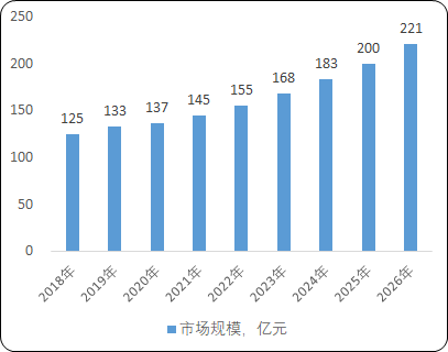 2021年变频用变压器行业细分应用领域市场规模前景预测及发展前景研究预测   