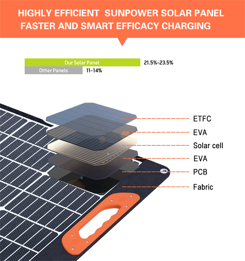 Folding Solar Panels 200W