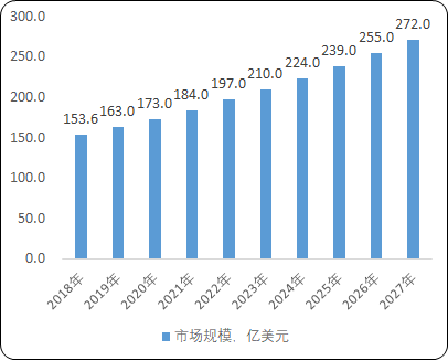 2021年全球及中国BLDC电机驱动控制芯片行业市场需求规模前景预测及重点企业竞争战略研究   