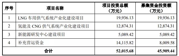 熱烈祝賀大象投顧客戶——低溫絕熱儲(chǔ)運(yùn)應(yīng)用裝備提供商“奧揚(yáng)科技”成功過會(huì)！