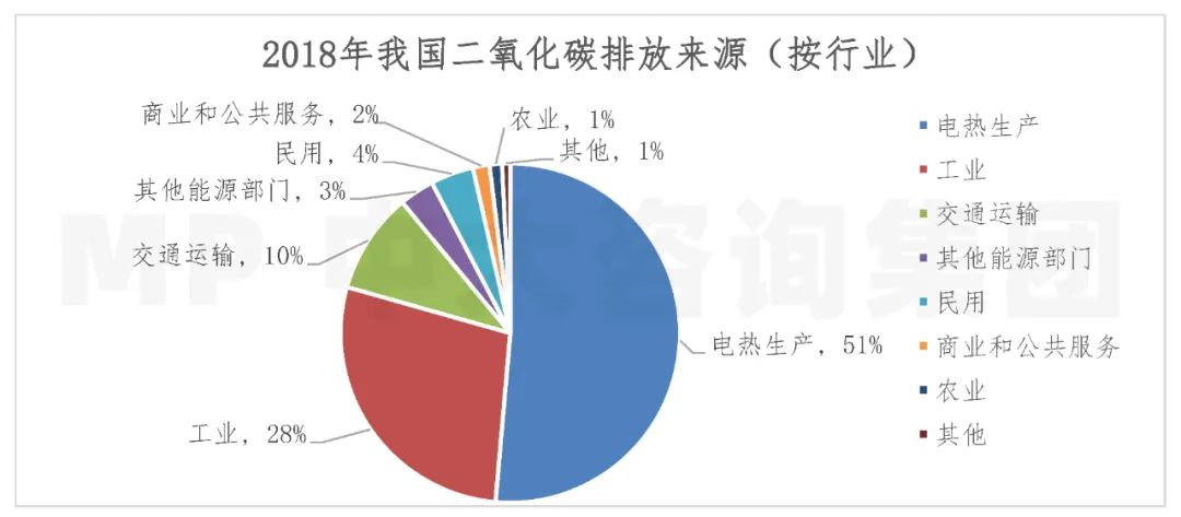 中大諮詢: