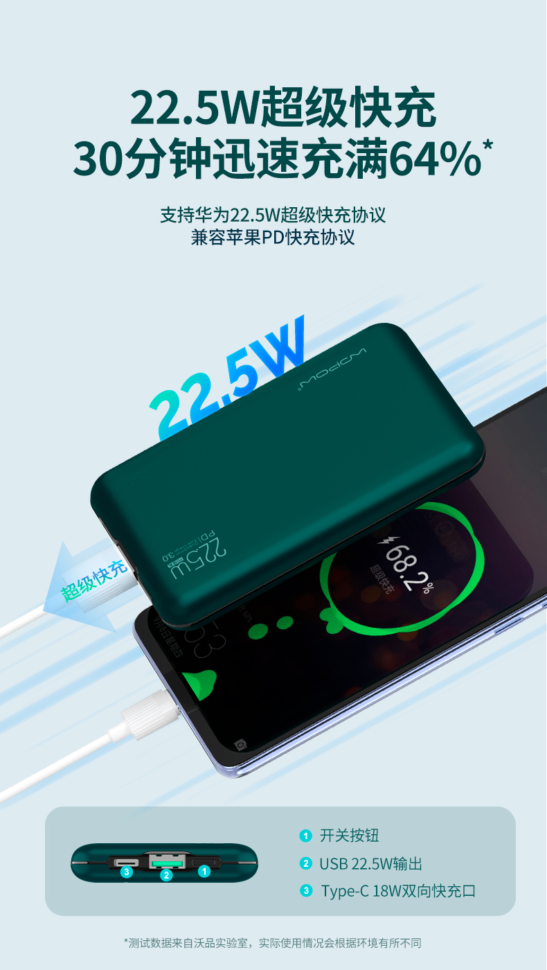 沃品22.5W金属质感超级快充移动电源 PD16