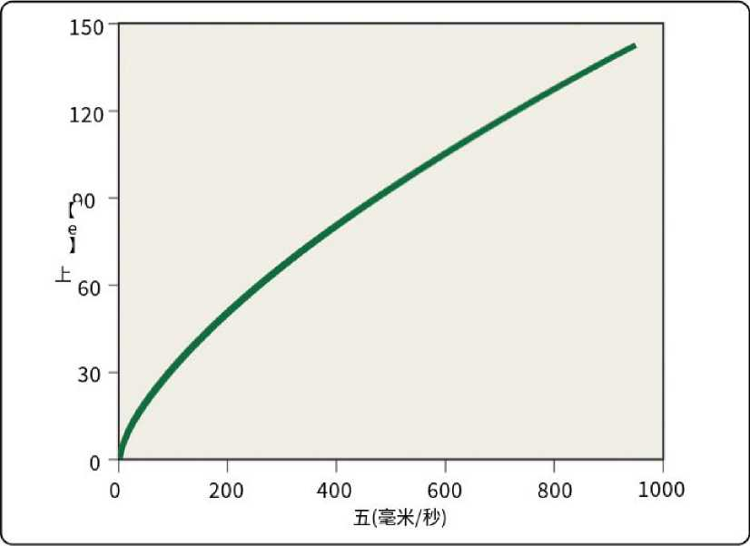 湿处理过程中硅介质上污染物的沉积