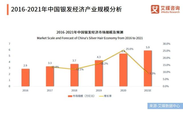  銀發(fā)經(jīng)濟崛起：什么才是“收割”老年人的正確姿勢