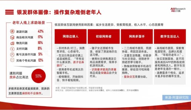  銀發(fā)經(jīng)濟崛起：什么才是“收割”老年人的正確姿勢