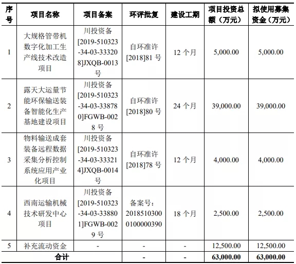 熱烈祝賀大象投顧客戶(hù)——物料輸送系統(tǒng)解決方案供應(yīng)商“運(yùn)機(jī)股份”成功過(guò)會(huì)！