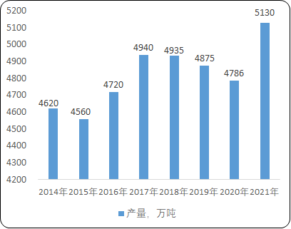2021年铸造用树脂行业市场上下游产业链深度调研分析预测