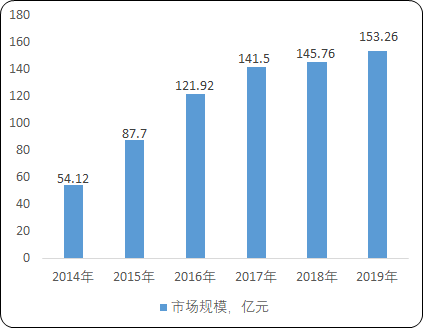 2021年资产托管产业市场运行战略研究预测及市场需求规模前景预测
