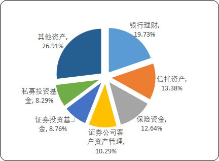 2021年资产托管产业市场运行战略研究预测及市场需求规模前景预测