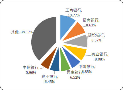 2021年资产托管产业市场运行战略研究预测及市场需求规模前景预测