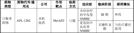 2021年非肌层浸润性膀胱癌（NMIBC）诊疗行业市场需求前景预测及投资建议规划评估预测