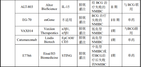 2021年非肌层浸润性膀胱癌（NMIBC）诊疗行业市场需求前景预测及投资建议规划评估预测