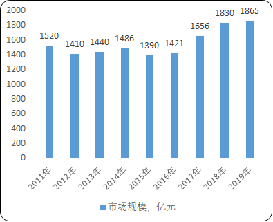 “十四五”自动化精密装备行业市场发展战略规划及投资战略可行性研究