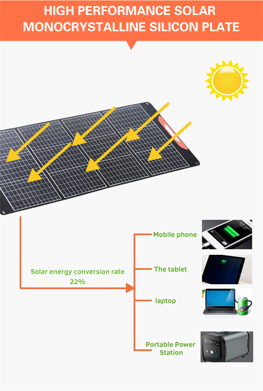 150W Folding Solar Panels