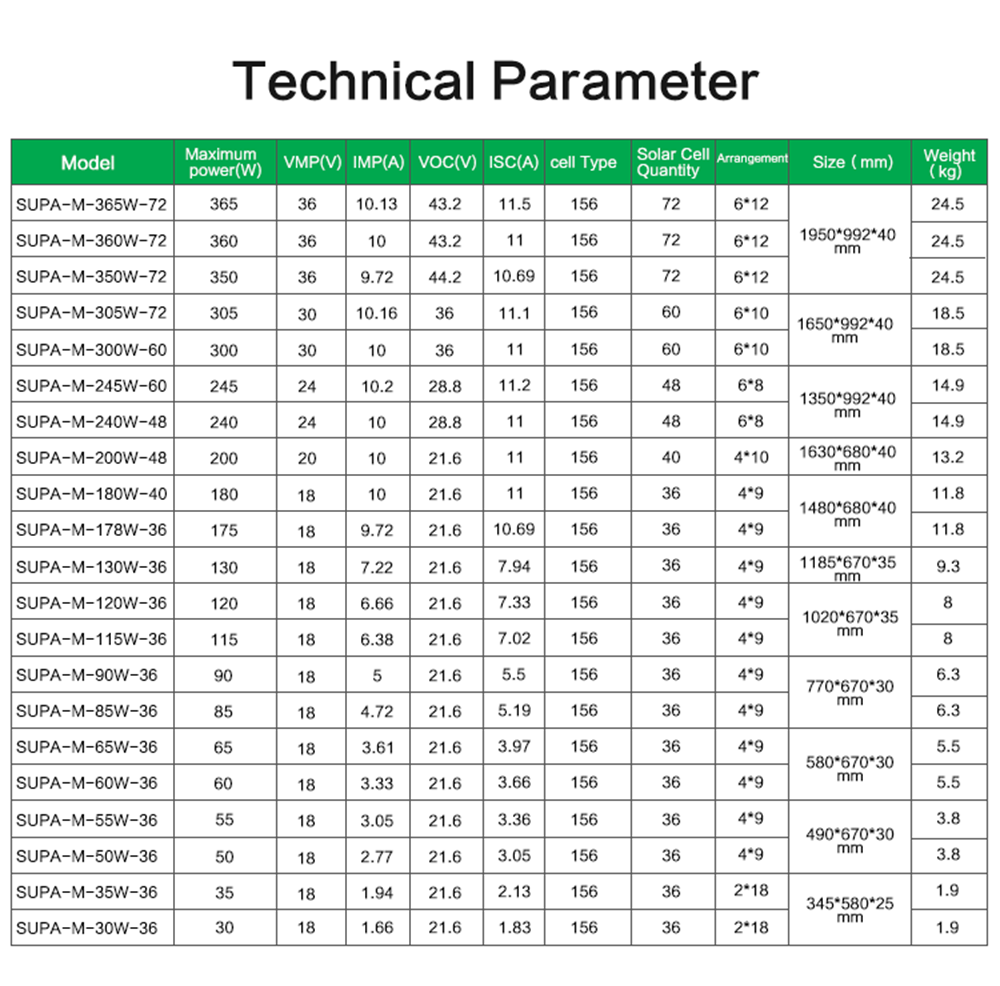 Monocrystalline Solar Pane