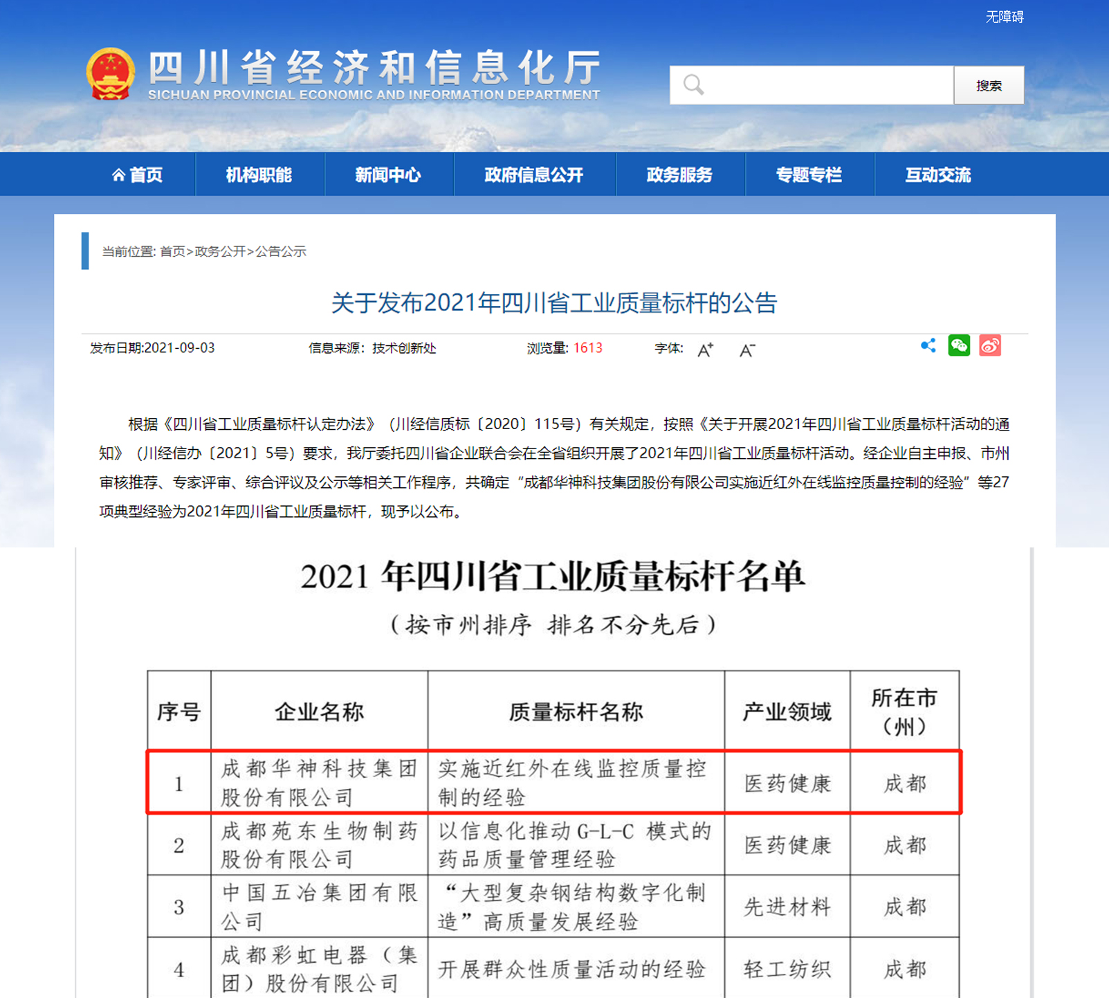 华神科技荣获首批“四川省工业质量标杆”荣誉称号
