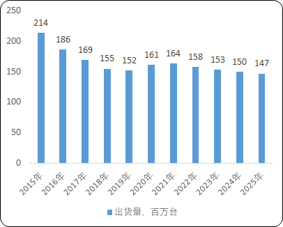 2021年平板电脑ODM/EMS行业市场盈利能力分析及未来市场发展趋势研究