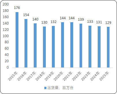 2021年平板电脑ODM/EMS行业市场盈利能力分析及未来市场发展趋势研究