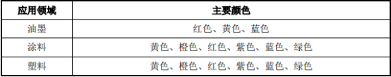 2021年有机颜料行业市场政策环境分析及市场供需规模前景预测