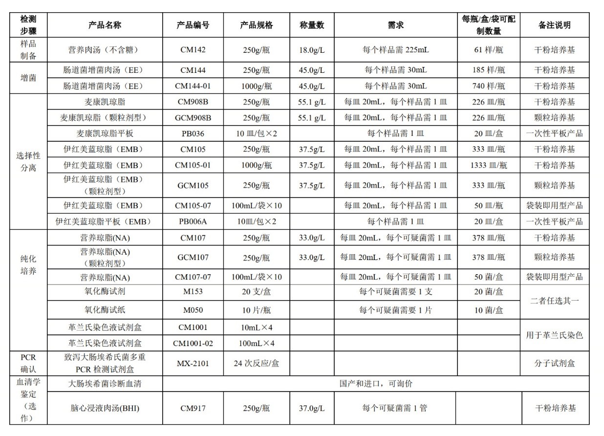 預(yù)包裝和散裝即食食品的致病菌限量來了！