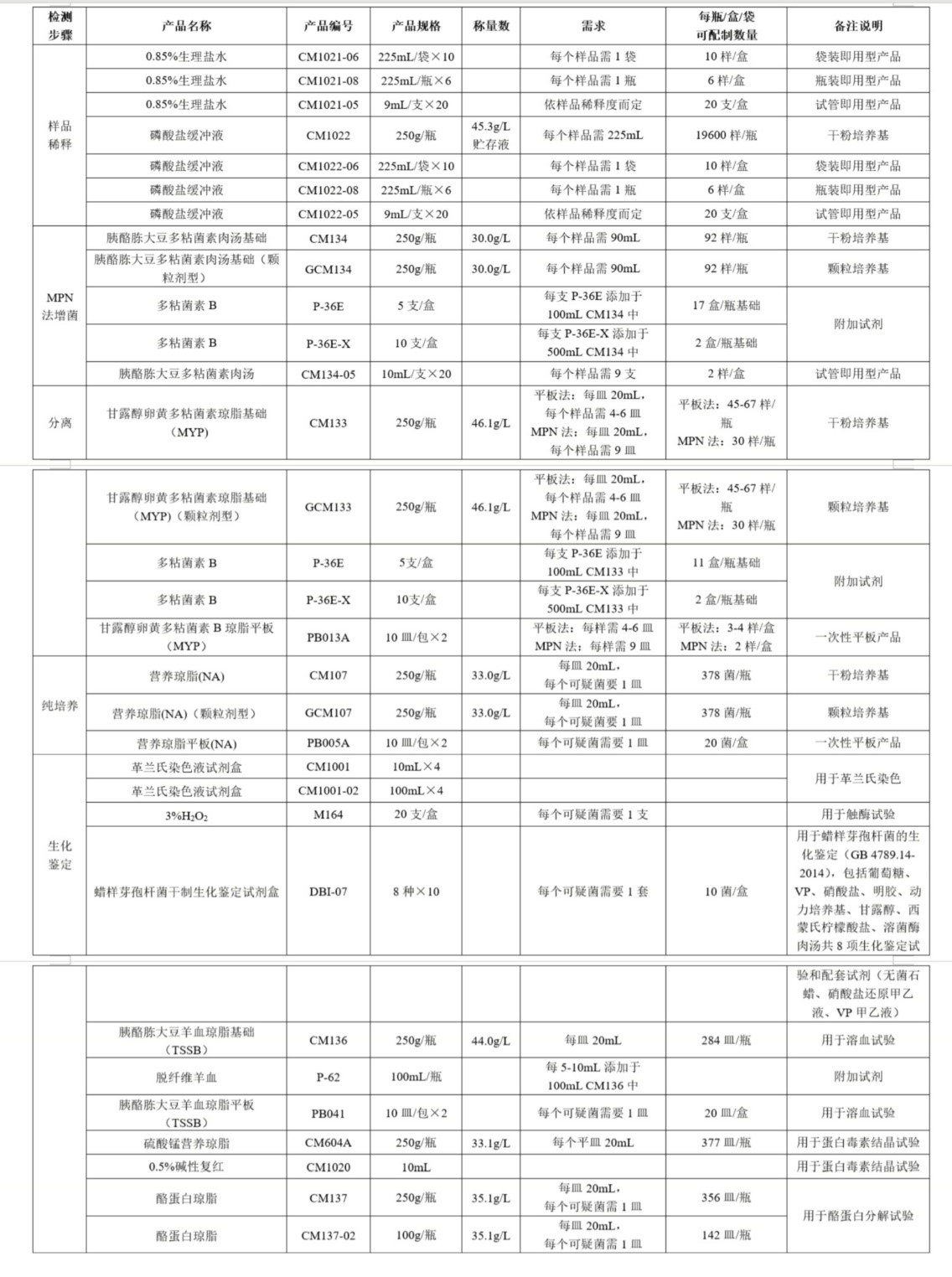 預(yù)包裝和散裝即食食品的致病菌限量來了！