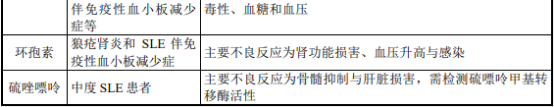 2021年系统性红斑狼疮药物行业市场需求前景研究预测及销售规模分析 2021年系统性红斑狼疮药物行业市场需求前景研究预测及销售规模分析
