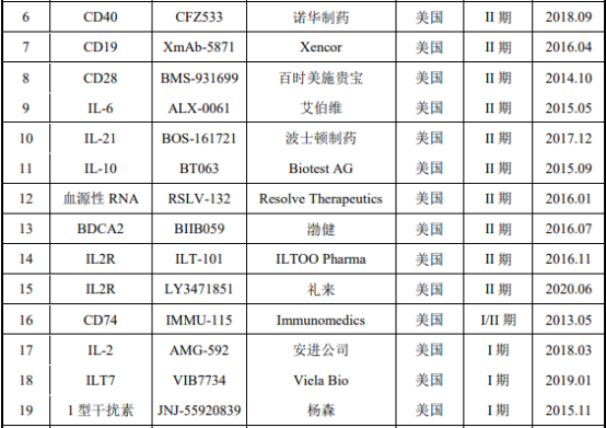 2021年系统性红斑狼疮药物行业市场需求前景研究预测及销售规模分析 2021年系统性红斑狼疮药物行业市场需求前景研究预测及销售规模分析