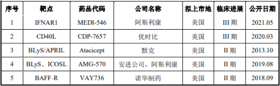 2021年系统性红斑狼疮药物行业市场需求前景研究预测及销售规模分析 2021年系统性红斑狼疮药物行业市场需求前景研究预测及销售规模分析