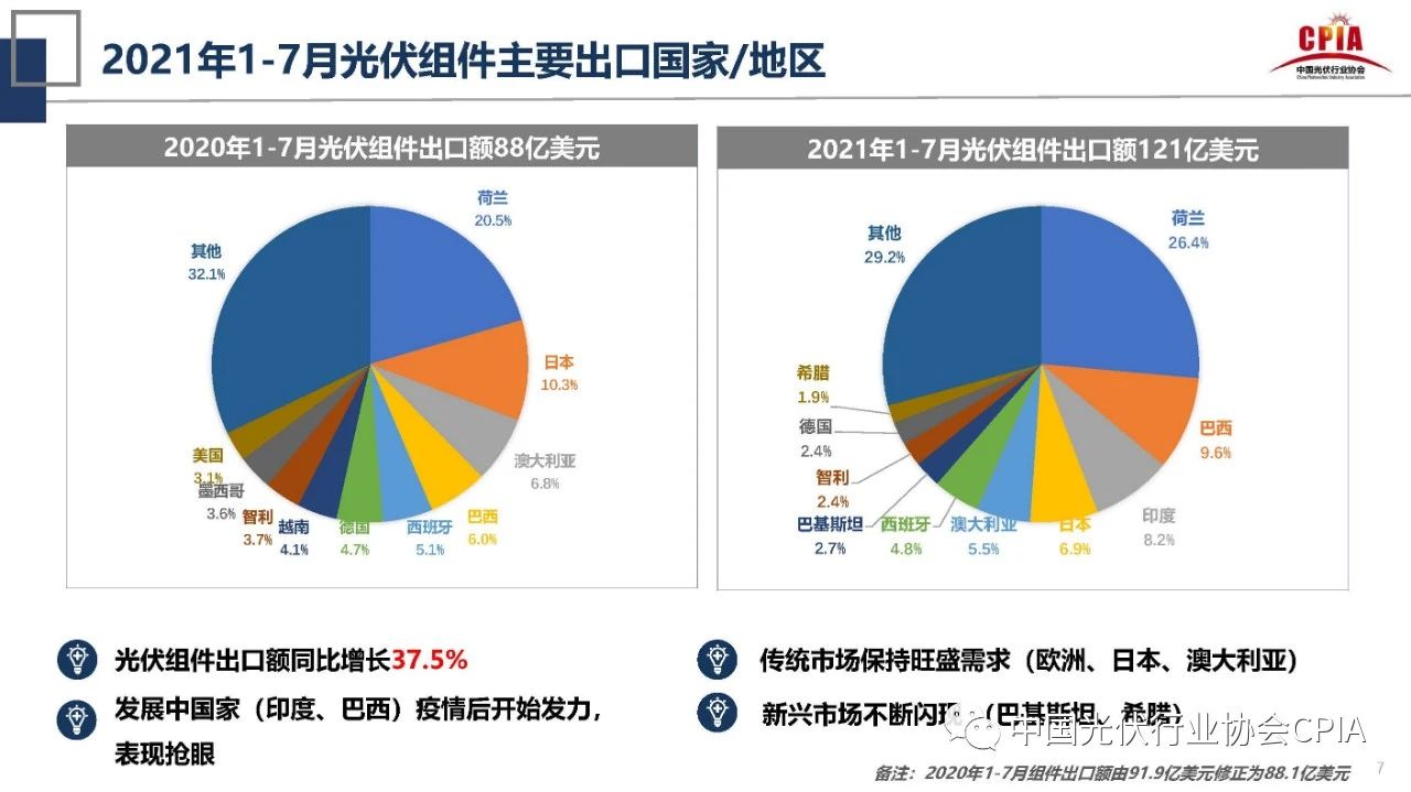 光伏行业的发展形势与挑战 光伏行业的发展形势与挑战