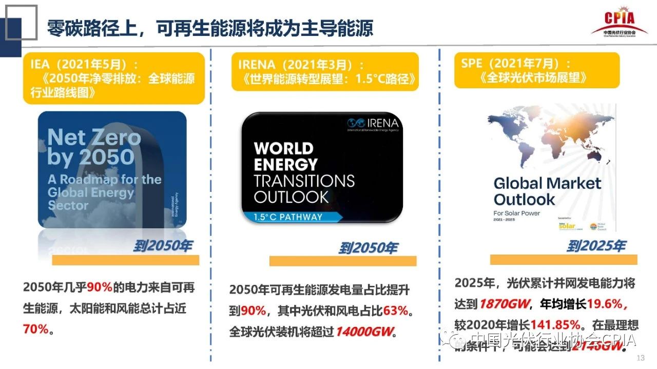 光伏行业的发展形势与挑战 光伏行业的发展形势与挑战