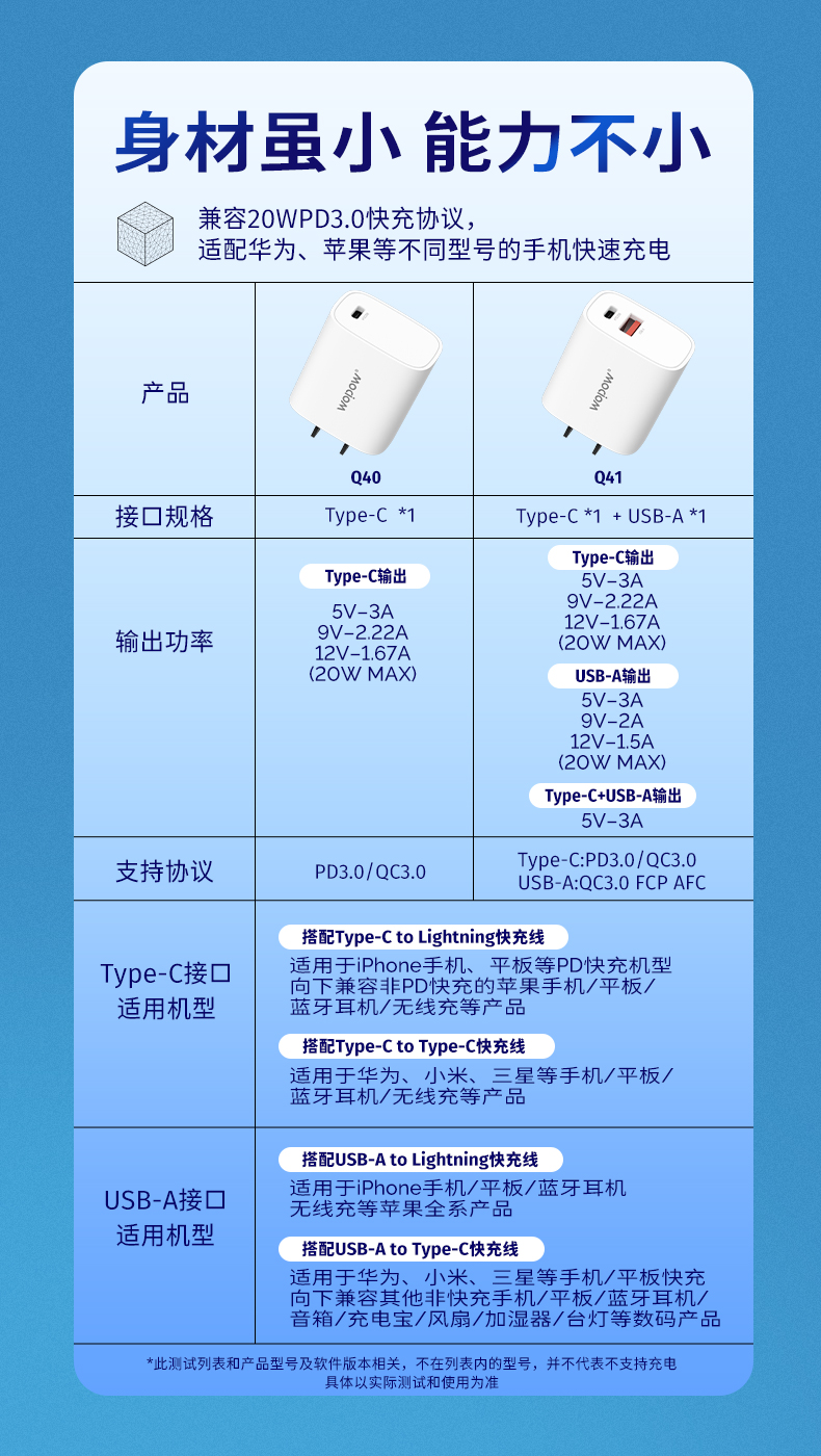 沃品20W PD快充充电器 Q40