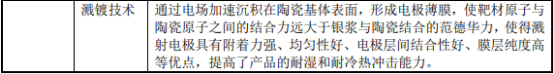2021年PTC热敏电阻行业市场应用规模前景预测及投资趋势预测研究